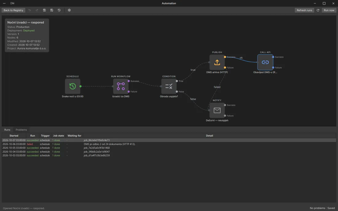Runs of a nightly automation