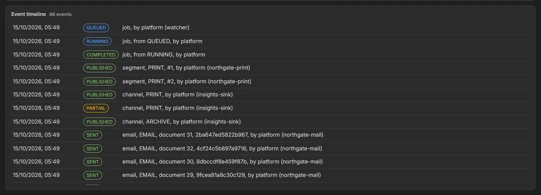 Insights: job timeline