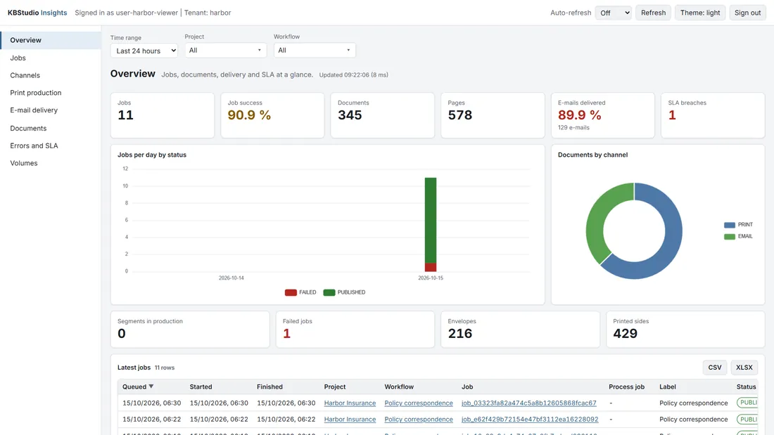 Insights: overview in the light theme