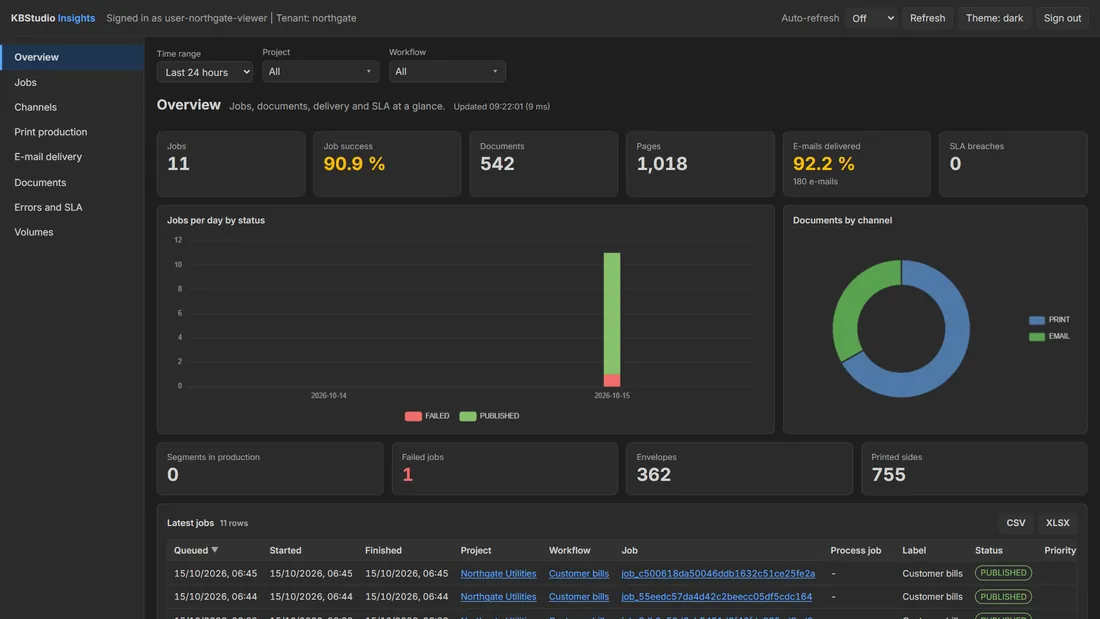 Insights: overview