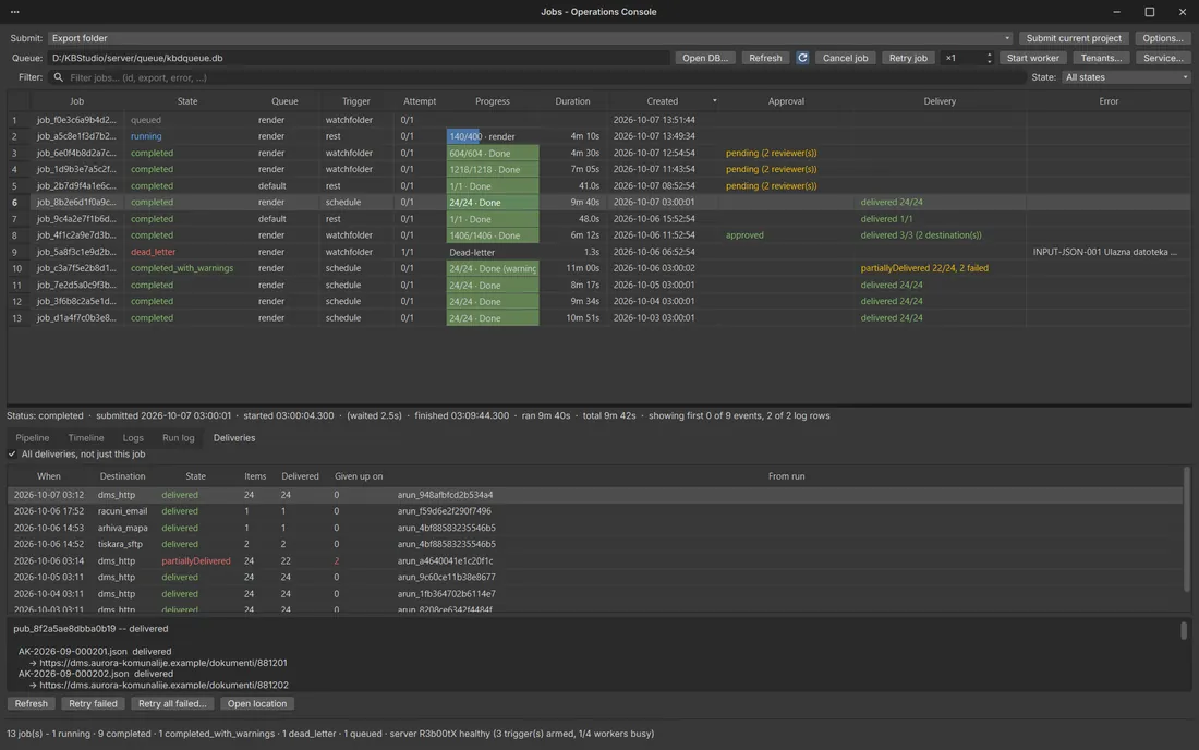 Deliveries: the Publisher ledger