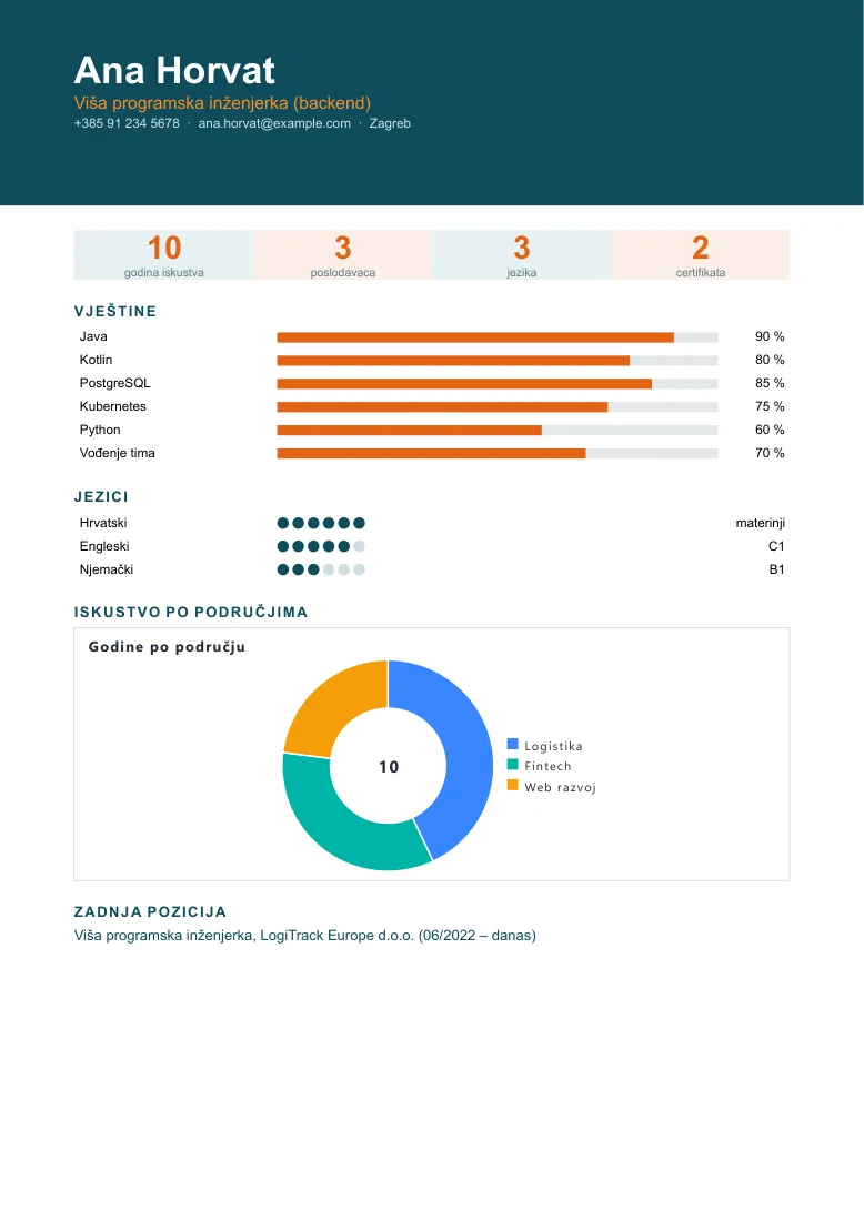 CV, infographic design