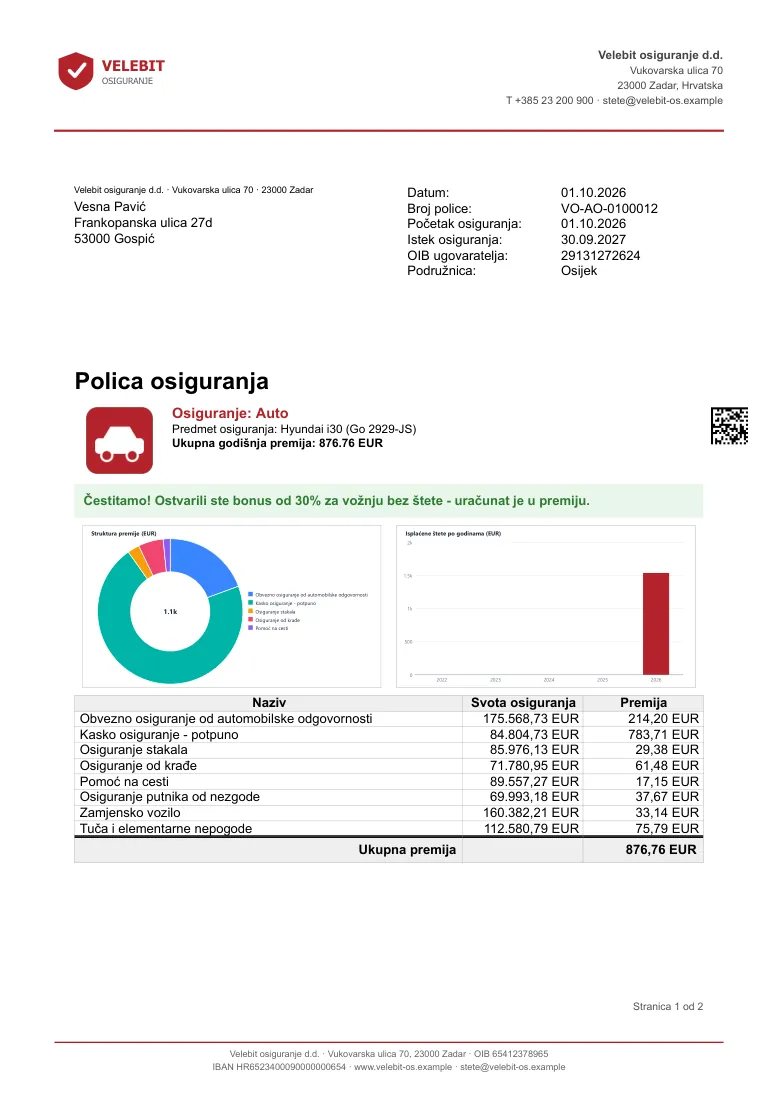 Insurance policy: product picture, bonus band, charts, coverage